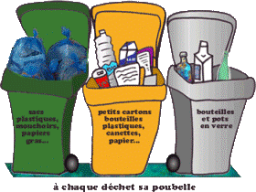 Recyclage